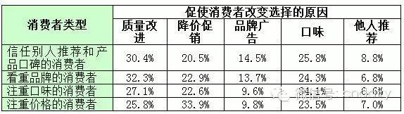 2015年中國(guó)液態(tài)奶消費(fèi)者滿意度