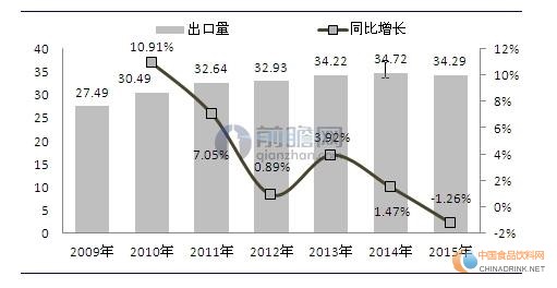 速凍食品