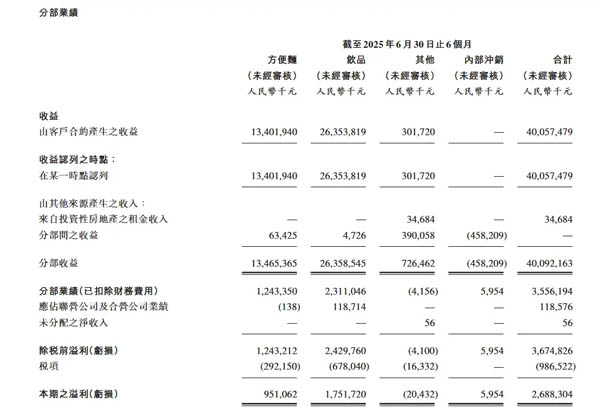 康師傅年報